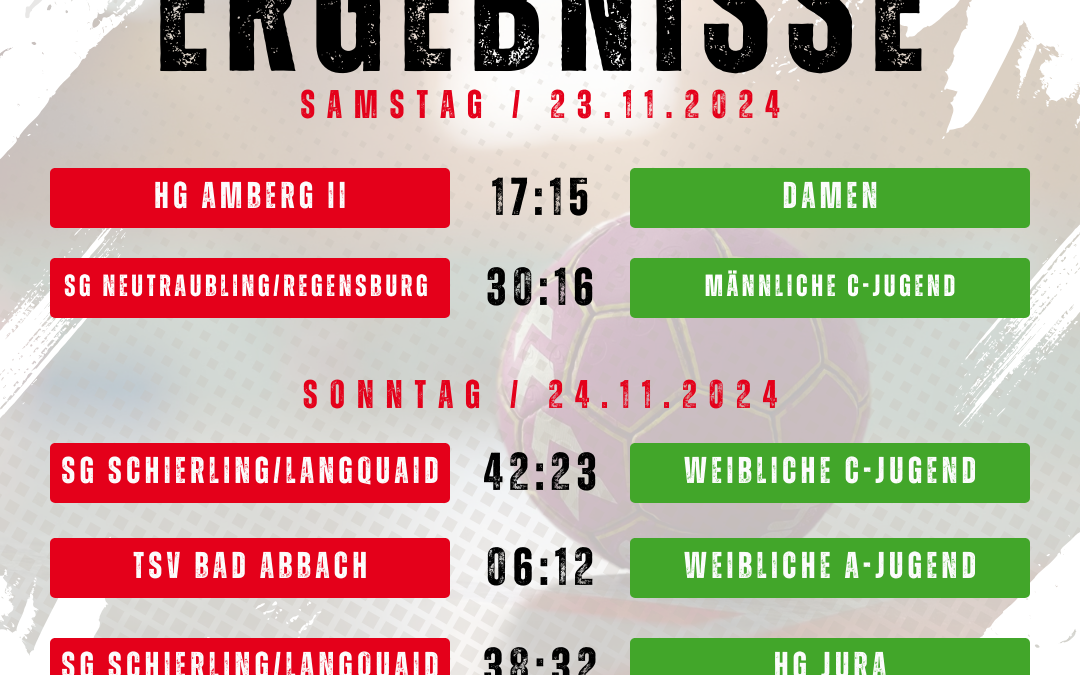 Ein Wochenende voller Spannung und Einsatz für die ATSV-Handballer